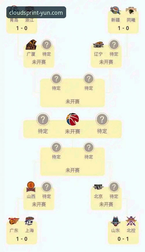 CBA季后赛八强晋级战完整观赛指南：山西横扫青岛背后的数据密码